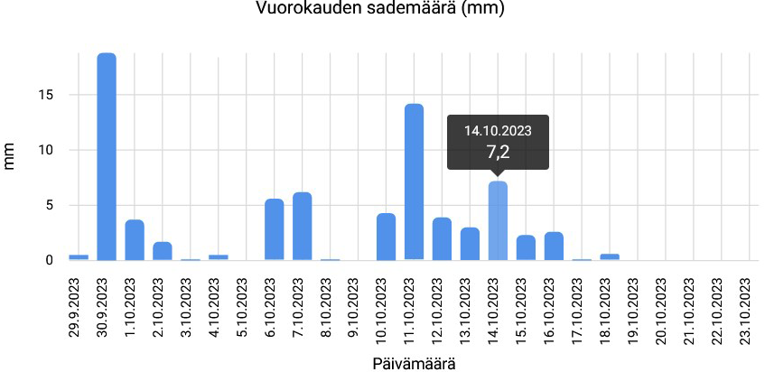 kuvakaappaus PWO käyttöliittymästä